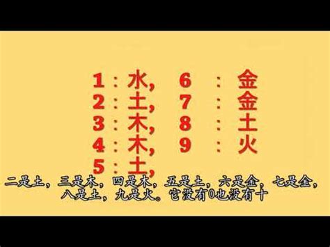 數字五行配對|數字的五行屬性是什麼？命名學、吉數解讀